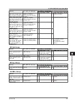 Preview for 87 page of YOKOGAWA WT310EH User Manual