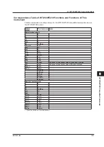 Preview for 89 page of YOKOGAWA WT310EH User Manual