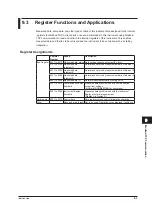 Preview for 92 page of YOKOGAWA WT310EH User Manual