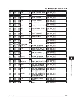 Preview for 94 page of YOKOGAWA WT310EH User Manual