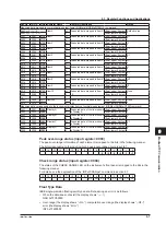 Preview for 96 page of YOKOGAWA WT310EH User Manual