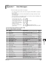 Preview for 98 page of YOKOGAWA WT310EH User Manual