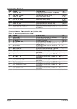 Preview for 99 page of YOKOGAWA WT310EH User Manual