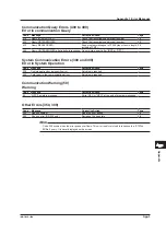 Preview for 100 page of YOKOGAWA WT310EH User Manual