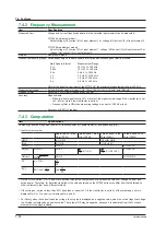 Preview for 110 page of YOKOGAWA WT332 User Manual