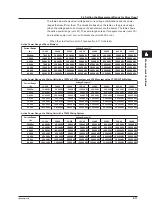 Preview for 107 page of YOKOGAWA WT500 User Manual