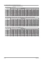 Preview for 108 page of YOKOGAWA WT500 User Manual