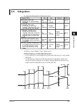 Preview for 141 page of YOKOGAWA WT500 User Manual