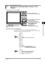 Preview for 171 page of YOKOGAWA WT500 User Manual