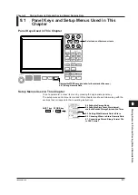 Preview for 228 page of YOKOGAWA WT500 User Manual