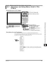 Preview for 284 page of YOKOGAWA WT500 User Manual