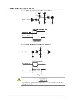 Preview for 291 page of YOKOGAWA WT500 User Manual