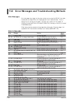 Preview for 293 page of YOKOGAWA WT500 User Manual