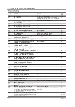 Preview for 295 page of YOKOGAWA WT500 User Manual