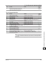 Preview for 296 page of YOKOGAWA WT500 User Manual