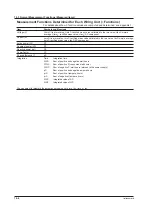 Preview for 305 page of YOKOGAWA WT500 User Manual