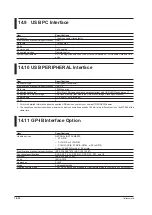 Preview for 317 page of YOKOGAWA WT500 User Manual