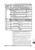 Preview for 323 page of YOKOGAWA WT500 User Manual