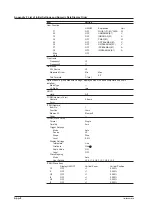 Preview for 328 page of YOKOGAWA WT500 User Manual