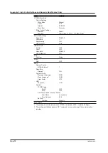 Preview for 330 page of YOKOGAWA WT500 User Manual