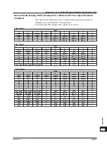 Preview for 331 page of YOKOGAWA WT500 User Manual