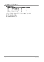 Preview for 14 page of YOKOGAWA WT5000 Features Manual