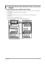 Preview for 156 page of YOKOGAWA WT5000 Features Manual