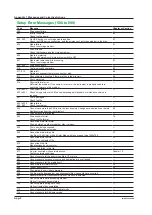 Preview for 227 page of YOKOGAWA WT5000 User Manual