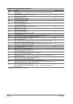 Preview for 229 page of YOKOGAWA WT5000 User Manual