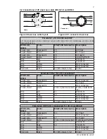 Preview for 7 page of YOKOGAWA WU10 Instruction Manual