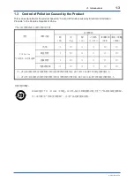 Preview for 6 page of YOKOGAWA Y/11GM User Manual