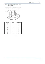 Preview for 22 page of YOKOGAWA Y/11GM User Manual