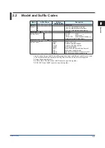 Preview for 13 page of YOKOGAWA Yew 80 Series User Manual