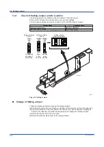 Preview for 28 page of YOKOGAWA Yew 80 Series User Manual