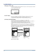 Preview for 32 page of YOKOGAWA Yew 80 Series User Manual