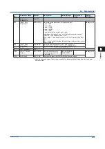 Предварительный просмотр 37 страницы YOKOGAWA Yew 80 Series User Manual