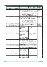 Предварительный просмотр 40 страницы YOKOGAWA Yew 80 Series User Manual