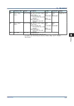 Предварительный просмотр 41 страницы YOKOGAWA Yew 80 Series User Manual