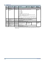 Предварительный просмотр 42 страницы YOKOGAWA Yew 80 Series User Manual