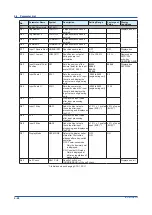 Preview for 44 page of YOKOGAWA Yew 80 Series User Manual