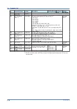 Preview for 46 page of YOKOGAWA Yew 80 Series User Manual