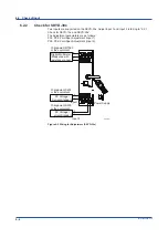 Preview for 50 page of YOKOGAWA Yew 80 Series User Manual