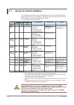 Preview for 54 page of YOKOGAWA Yew 80 Series User Manual