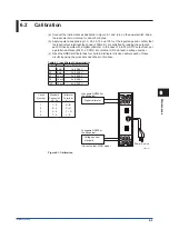 Предварительный просмотр 23 страницы YOKOGAWA YEWSERIES 80 SDBS (Style S) User Manual