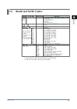 Preview for 13 page of YOKOGAWA YewSeries 80 STED Style S User Manual