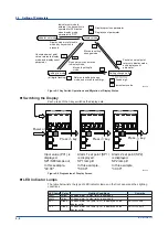 Предварительный просмотр 32 страницы YOKOGAWA YewSeries 80 User Manual