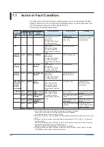 Предварительный просмотр 52 страницы YOKOGAWA YewSeries 80 User Manual