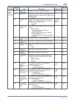 Preview for 59 page of YOKOGAWA YFGW410 User Manual