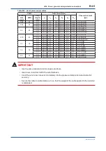 Предварительный просмотр 31 страницы YOKOGAWA YFGW610 User Manual