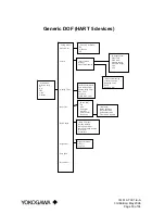 Preview for 37 page of YOKOGAWA YHC 4150 Series User Manual